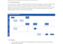 map your business process identify bottlenecks and recommend improvements